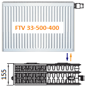 Панельный радиатор ARBONIA FTV 33-500-400 с нижним подключением