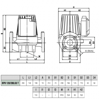 Размеры DAB BPH 120/280.50 T