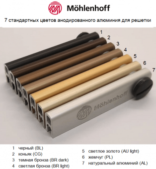Все цвета анодированного алюминия для решетки Mohlenhoff