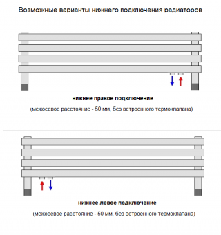Возможные варианты нижнего подключения горизонтальных напольных радиаторов Quadrum HF