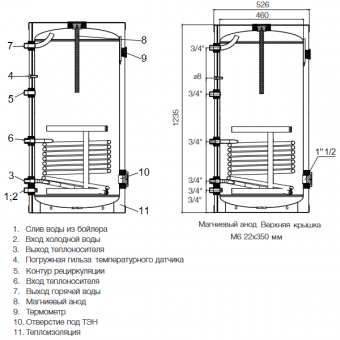 Размеры и основные подключения бойлера Aquatec Inox RTWX 200