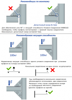 Рекомендации по монтажу и допустимым нагрузкам углового соединения WB 90102