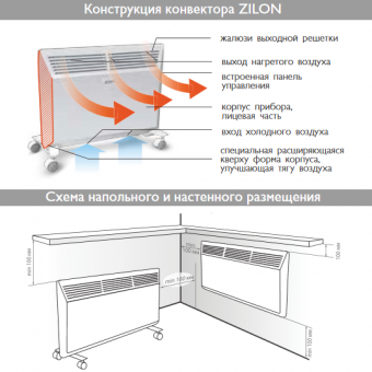 Конструкция электроконвектора Zilon и варианты его размещения