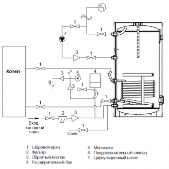 Схема подсоединения бойлера Aquatec Inox RTWX 200 к системе отопления и ГВС