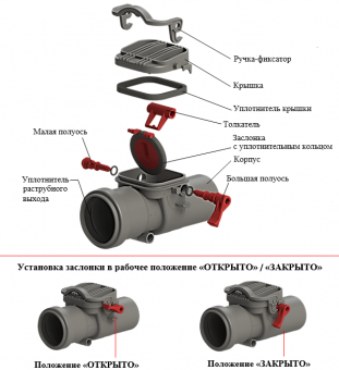 Составные элементы клапана ТП-86.50