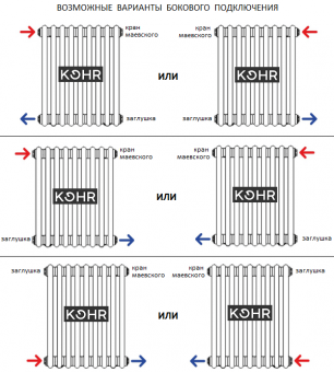 Варианты бокового подсоединения трубчатых радиаторов KOHR Heim 3180