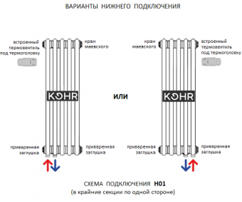Варианты нижнего подсоединения трубчатых радиаторов KOHR Heim 2180