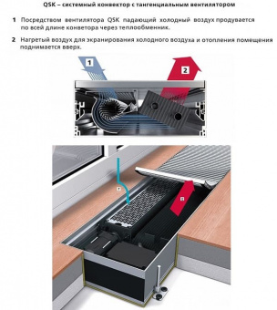 Принцип работы конвекторов Mohlenhoff QSK 360-110