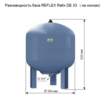 Разновидность бака Reflex Refix DE 33 на ножках для напольного монтажа