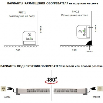 Примеры размещениня и подключения плинтусного электрического обгревателя Ballu Plinth Compact