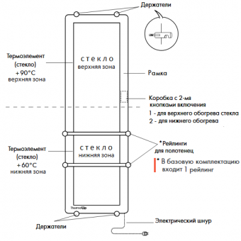 Устройство и основные элементы двухзонного инфракрасного полотенцесушителя ThermoUp Dry Double F