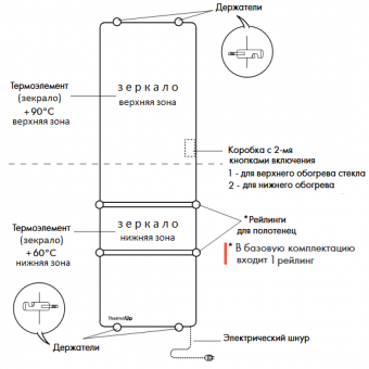 Устройство полотенцесушителя ThermoUp Dry Double M