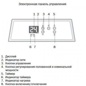 Электронная панель управления конвектором Zilon ZHC-1000 E3.0