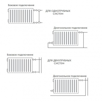 Схемы подключения стальных панельных радиаторов Royal Thermo Compact С11
