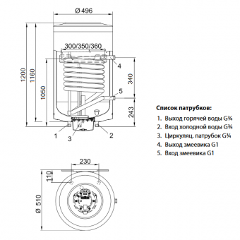 Размеры болйера Hajdu AQ IND 150FC E