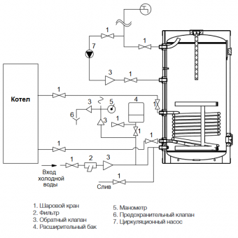 Схема подсоединения бойлера Aquatec Inox RTWX 100 к системе отопления и ГВС