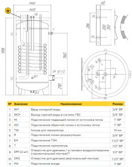 Размеры бойлера ELSEN EWH03U.100i и основные подключения