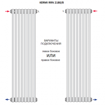 Варианты бокового подключения KERMI RRN 2180/8