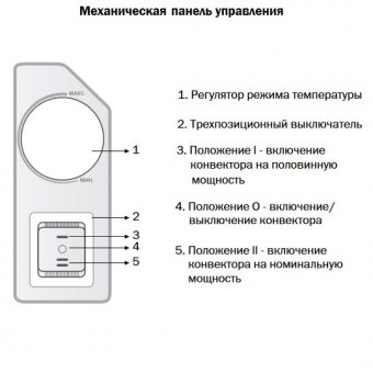 Панель управления элекрическим конвектором Zilon ZHC-1000 SR3.0