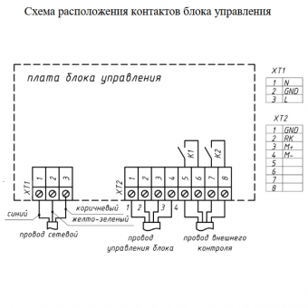 Схема расположеня контактов блока управления затвором