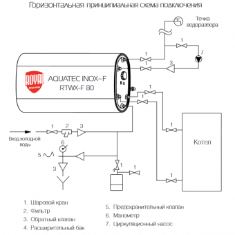 Схема подсоединения бойлера Aquatec Inox-F 80 в горизонтальном положении