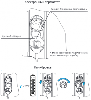 Электронный термостат конвекторов ENSTO FinnHeat серии EPHBE