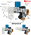 Группа безопасности Astrex Astropress B 3/4 Группа безопасности Astrex Astropress B 3/4