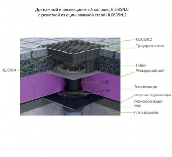 ПРимер монтажа HL635N.0 с решеткой из оцинкованной стали HL0635N.2