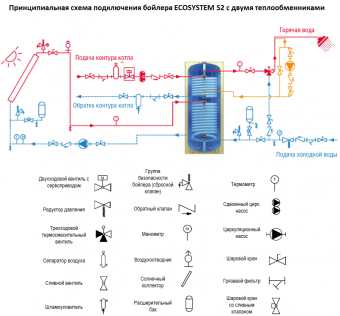 Принципиальная схема подключения бойлера Ecosystem S2 300