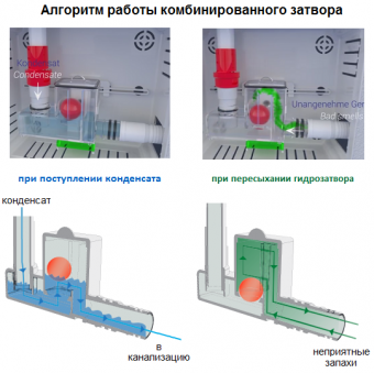 Схема работы комбинированного затвора у сифона Vecam Micro