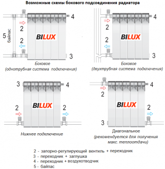 Схемы бокового подключения алюминиевого радиатора Bilux AL M 500