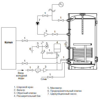 Схема подсоединения бойлера Aquatec Inox RTWX 150 к системе отопления и ГВС