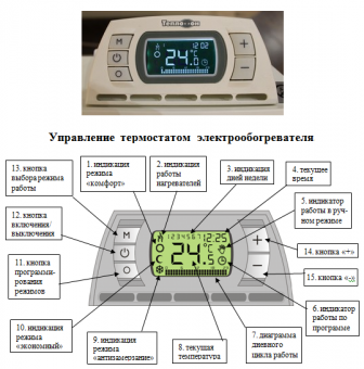 Электронный программируемый термостат конвектора Теплофон IT 1,0