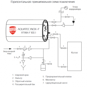 Схема подсоединения бойлера Aquatec Inox-F 100.1 в горизонтальном положении