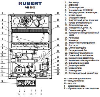 Устройство и составные элементы котла HUBERT AGB 50 DC