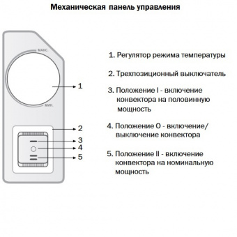 Панель управления конвектором Zilon ZHC-2000 SR3.0
