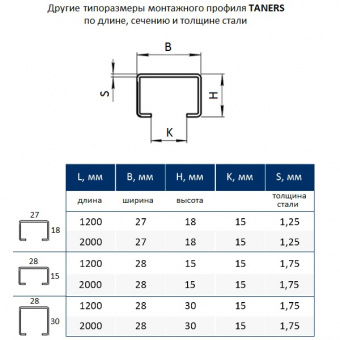 Типоразмеры профиля TANERS