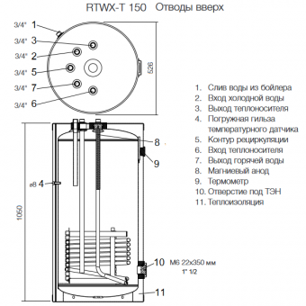 Размеры и основные подключения бойлера Aquatec Inox RTWX-T 150