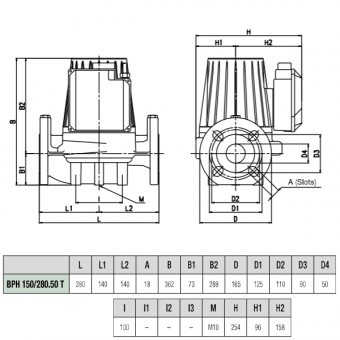 Размеры DAB BPH 150/280.50 T