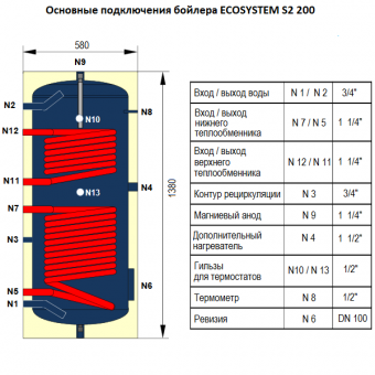 Основные подключения и размеры бойлера Ecosystem S2 200