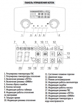 Панель управления котла HUBERT AGB 50 WCB
