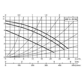 График производительности DAB BPH 60/340.65 T
