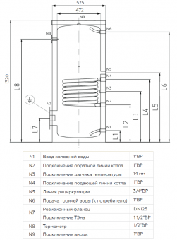 Размеры и схема подключений бойлера ELSEN EWH03.200i