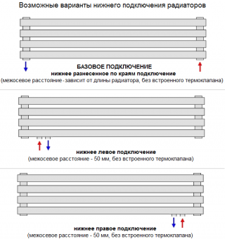 Возможные варианты нижнего подключения горизонтальных радиаторов Quadrum 60 H