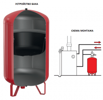 Устройство мембранного бака Flamco Flexcon R и схема монтажа