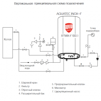Схема подсоединения бойлера Aquatec Inox-F 100.1 в вертикальном положении